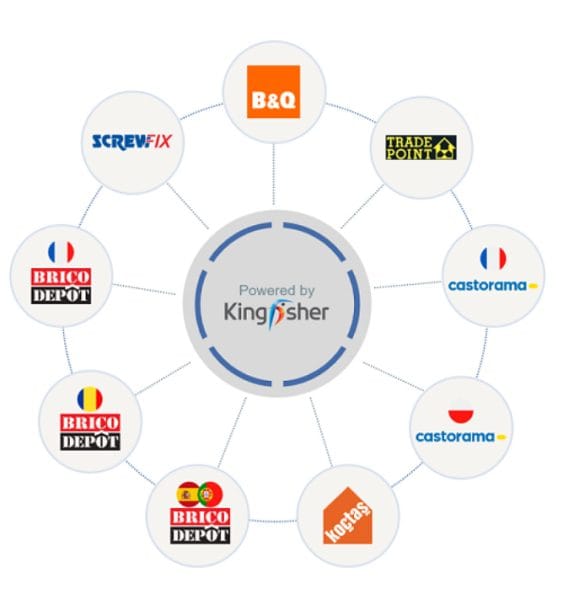 kingfisher-group » The Actionable Futurist® Andrew Grill - Trusted Board-level Advisor & International Keynote Speaker Andrew is workign with kingfisher group to write a report on the future of retail