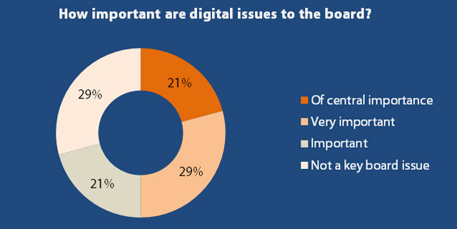 board-digital-issue-chart